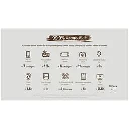 Портативна електростанція Remax Tank Series 150W Power Station RPP-325 36000mAh RPP-325 - мініатюра 4