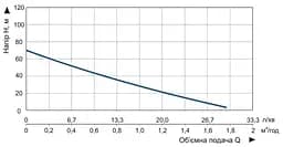 Насос заглибний свердловинний шнековий Vitals Aqua 3DS 1027-0.5r (48634) - мініатюра 5