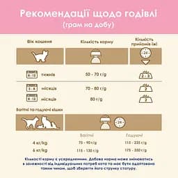 Сухий корм для кошенят Cat Chow Kitten з куркою 15 кг - мініатюра 13