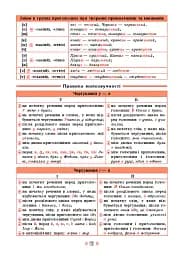 Довідник у таблицях. Українська мова. 5–6 класи - мініатюра 3