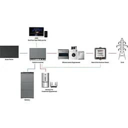 Комплект енергонезалежності EcoFlow Power Ocean 10kWh (EFPO-HI-P3-10kw) [110511] - мініатюра 10