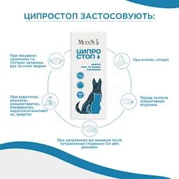 Краплі очні та вушні Ципростоп Modes для тварин, суспензія 10 мл - мініатюра 8