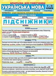 Шпаргалка. Українська мова. 7-11 клас