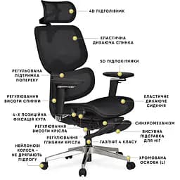 Крісло Mealux D2 Air Plus Black ( HF-D2 Plus M/B) - мініатюра 2