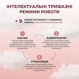 Набір: електричний молоковідсмоктувач ArhiMED Gentle S3 + пакети для молока ArhiMED Gentle Bag 250 мл 30 шт. - мініатюра 13
