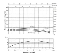 Насос відцентровий свердловинний Thermo Alliance 4SSM2-15 + 35 м кабелю (TA4SSM215075) - мініатюра 2