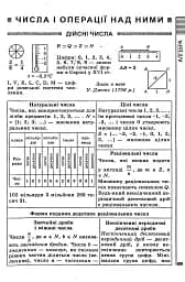 Усі формули, таблиці, схеми, визначення. 7-11 класи - мініатюра 9