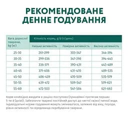 Сухий корм для дорослих собак великих порід Optimeal курка 4 кг (B1760601) - мініатюра 6