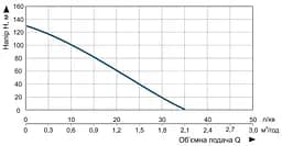 Насос заглибний свердловинний шнековий Vitals Aqua 4DS 1260-0.75r (47615) - мініатюра 5