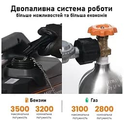 Генератор інверторний БЕНЗИНОВИЙ MXR3800 (3,2 kW), однофазний, 220V, 50Hz, об'єм бака 4л, ручний запуск - мініатюра 7
