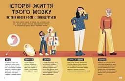 Ця книжка повна мізків Ранок Усілякі мізки та як вони працюють - Тім Кеннінґтон (N1603001У) - мініатюра 6