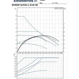 Циркуляційний насос Grundfos Alpha1 L 32-40 180 (99160587) - мініатюра 6