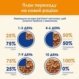 Уцінка. Вологий корм для дорослих котів Purina Cat Chow Adult з куркою та цукіні 85 г х 10 шт.  - мініатюра 9
