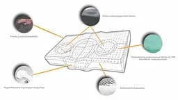 Подушка від зморшок сну Safe&Glow Therapy Pillow Qmed 000311970 - мініатюра 3