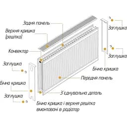 Радіатор сталевий панельний Optimum 22 500x400 мм білий (13156) - мініатюра 6