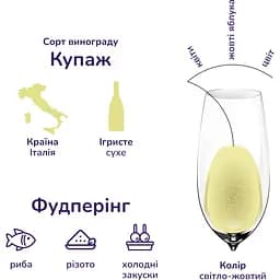 Вино ігристе San Mare Prosecco DOC Spumante екстрасухе біле 0.75 л х 2 шт. - мініатюра 3