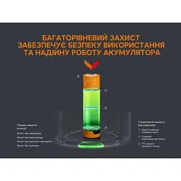 Акумулятор Fenix 18650 (3400 mAh) micro usb зарядка - мініатюра 9