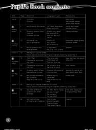 Grammar Goals Level 1. Student's Book (+ CD-ROM) - мініатюра 4