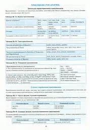 Англійська мова в таблицях і схемах. 5-11 класи - мініатюра 9