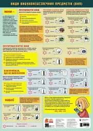 Навчальні плакати. Види вибухонебезпечних предметів