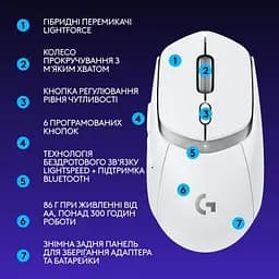 Комп'ютерна мишка Logitech G309 Lightspeed Wireless/Bluetooth White (910-007207) - мініатюра 8