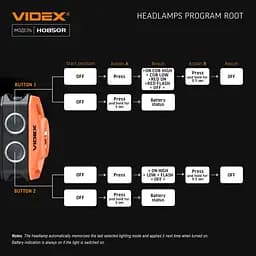 Налобний світлодіодний ліхтарик Videx VLF-H085-OR 400 Lm 5000 K (VLF-H085-OR) - мініатюра 18