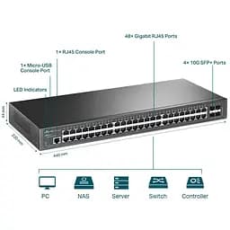 Комутатор TP-Link TL-SG3452X 48xGE 4x10GE/SFP+ L2 JetStream 19" 1U (TL-SG3452X) - мініатюра 4
