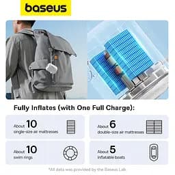 Портативний насос для матраців Baseus PocketGo Portable Air Pump Stellar White (C11157700221-00) - мініатюра 7