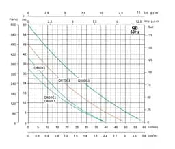 Насосна станція SHIMGE QB60G1+24L 0.37 кВт, Нmax 33 м, Qmax 40 л\хв - мініатюра 2