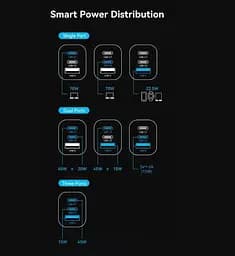 Зарядний пристрій Vention 70W GaN FEX 1U+2C чорний євровилка - мініатюра 7