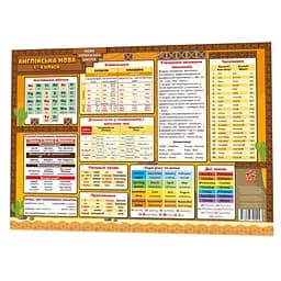 Обучающий коврик Английский язык 1-4 ZIRKA 134168 А3