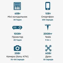 Портативна зарядна станція OUKITEL P2001E 2000W 2000Wh (42-00098) - мініатюра 7