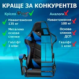 Геймерське крісло 4Points GT Синє