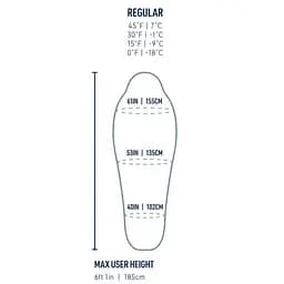 Спальник Sea To Summit Spark -1C/30F Regular Beluga Black L лівий (1033-STS ASL041072-050103) - мініатюра 7