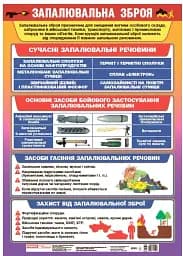 Запалювальна зброя. Плакат