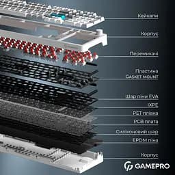 Клавіатура GamePro Asgard Drakkar Keychron Super Red Switch Wireless/Bluetooth/USB White бездротова (MK305WH) - мініатюра 18