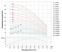 Насос відцентровий свердловинний DONGYIN 0.37кВт H 44(33)м Q 100(60)л/мин Ø102мм (кабель 25м) 777470 - мініатюра 2