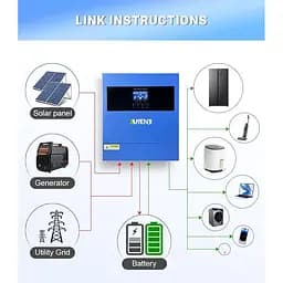 Гібридний сонячний інвертор (hybrid) ANENJI ANJ-4000W-24V - мініатюра 6
