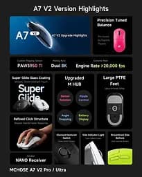 Миша MCHOSE A7 V2 Ultra Wireless Cyber Green (MC-A7V2-4) [161127] - мініатюра 4