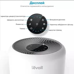 Очищувач повітря Levoit Air Purifier Core 300 White (HEAPAPLVNEU0036) - мініатюра 3