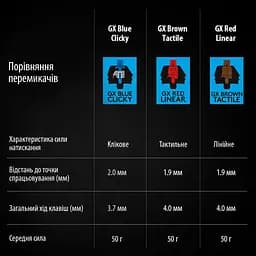 Клавіатура Logitech G PRO USB Black (920-009392) - мініатюра 9