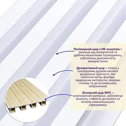 Рейка декоративна Wall Sticker WPC стінова 3000х160х23 мм Перламутр SW-00001533 - мініатюра 2