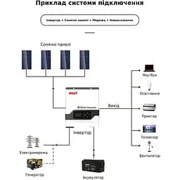 Гібридний сонячний інвертор Must PV18-6248ECO 48V [162055] - мініатюра 8