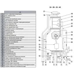 Газовий котел Baxi Luna Duo-Tec Е 33 - мініатюра 2