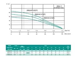 Колодязний насос SHIMGE 4NKm3/7-0.75 з нижнім забором Ø96 мм 0.75 кВт, Qmax 80 л/хв, Нmax 52 м + кабель 45 м - мініатюра 2