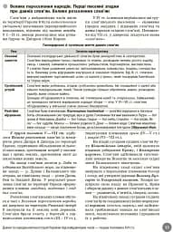 НМТ 2026 Історія України. Повний курс підготовки - мініатюра 4