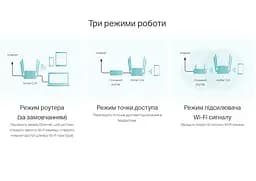 WI-FI роутер маршрутизатор TP-Link C-24 ARCHER AC750 2.4 ГГц, 5 ГГц, Wi-Fi 5, 433Мбит/с - мініатюра 7