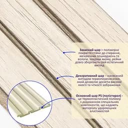 Рейка декоративна Wall Sticker PS 2900х120х12 мм Білий дуб SW-00001741 - мініатюра 2