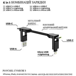 Кабель Rolling Square inCharge X 100W чорний (X01WR) - мініатюра 4