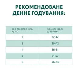 Повнораціонний сухий корм для стерилізованих кішок та кастрованих котів Optimeal з високим вмістом яловичини та сорго, 0,7 кг - мініатюра 8